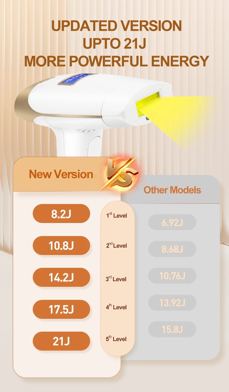 Updated Laser Epilator 21J 2in1 Replaceable Lamp Rejuvenation Permanent Painless IPL Hair Removal for Women Men Free Shipping Updated Laser Epilator 21J 2in1 Replaceable Lamp Rejuvenation Permanent Painless IPL Hair Removal for Women Men Free Shipping