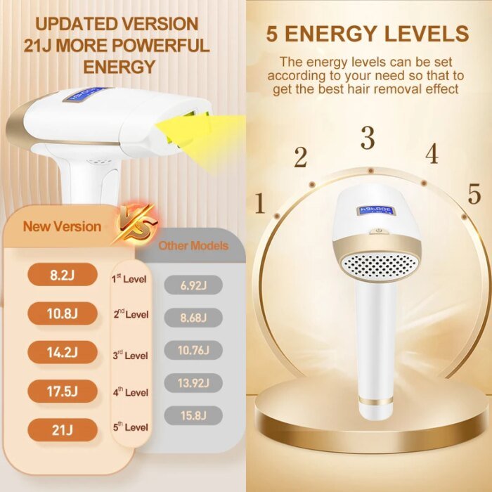 Updated Laser Epilator 21J 2in1 Replaceable Lamp Rejuvenation Permanent Painless IPL Hair Removal for Women Men Free Shipping - Image 2
