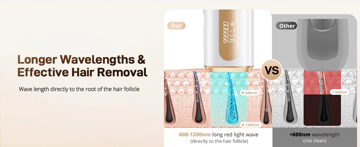IPL Hair Remover Laser Epilator Devices ICE Cooling 999900 Flashes 3 IN 1 Permanent Painless Whole Body Treament For Women Men IPL Hair Remover Laser Epilator Devices ICE Cooling 999900 Flashes 3 IN 1 Permanent Painless Whole Body Treament For Women Men