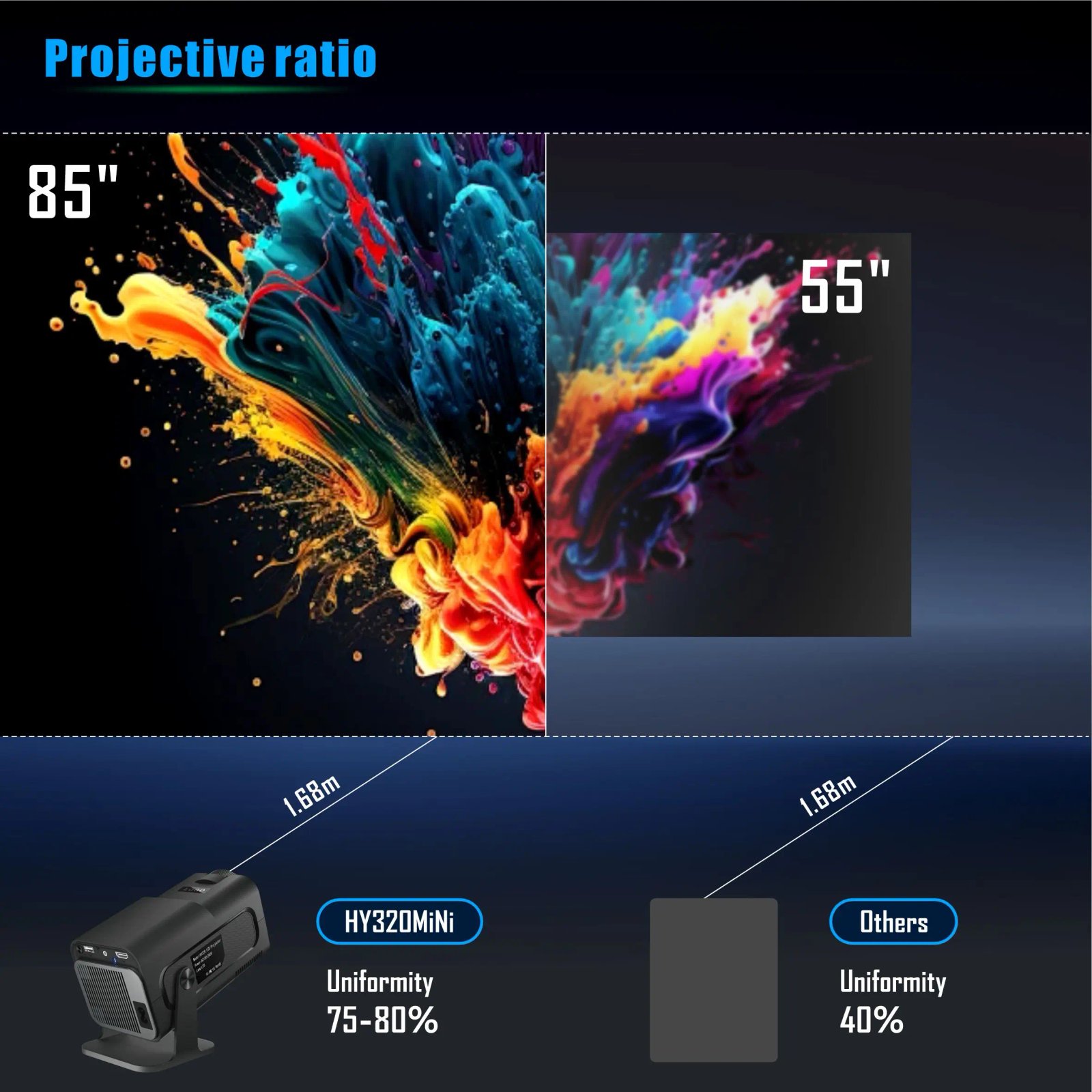 Salange HY320 MINI Android 11.0 Projector LED Beamer Home Cinema 300ANSI 720P WIFI Smart TV for 1080P 4K Via HD with Carry Bag