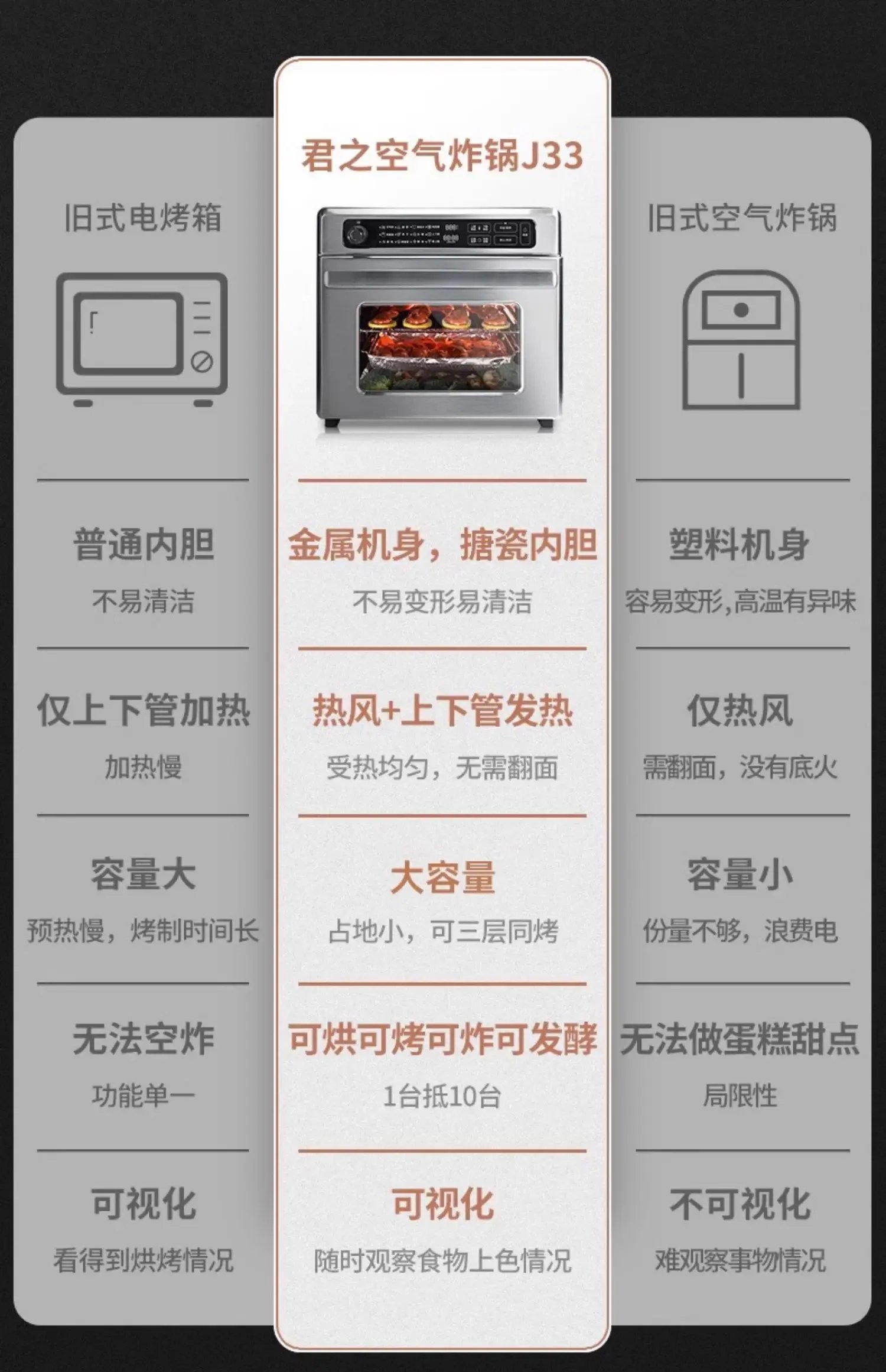 Air Fryer Commercial Large Capacity Oven All-in-One Multifunctional Catering Chain Commercial Fryer Freidora De Aire