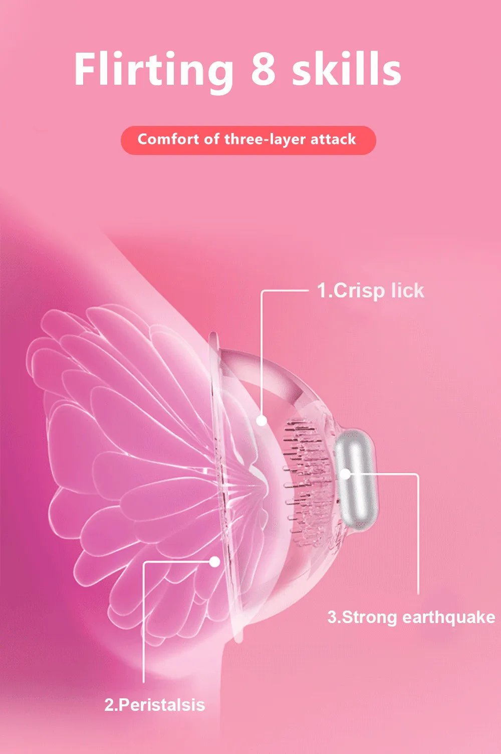 Breast​ Enlargement Vagina Vacuum Pump Cover Clitoris Sucker Women Nipple Stimulation Licking Vibrator Chest Masturbator Sex Toy