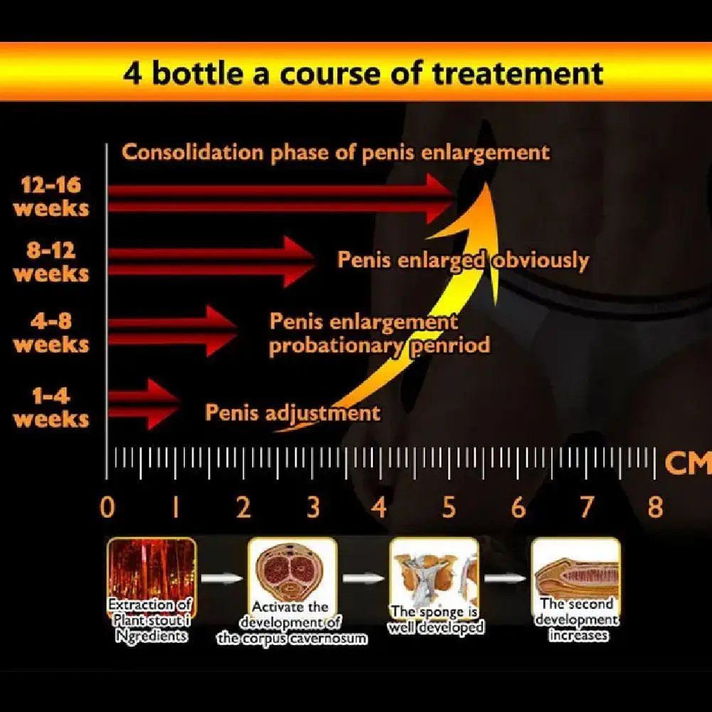 Male Penis Enlargement Gel for Titan Big Dick Erection Aphrodisiac Sex Products Cock Massage Enhancer Adult Sex Care 50ML