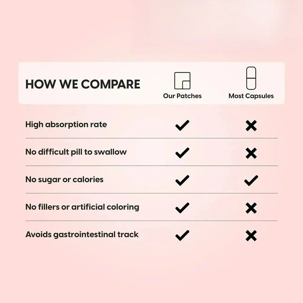 643998-7g6w7w.jpg 30 Patches Ginkgo Biloba Transdermal Patches with Panax Ginseng Promotes Memory, Focus and Brain Health - Image 2