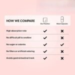 Ashwagandha Complex Transdermal Patches for Stress, Mood & Energy Support with Probiotics & Ginger Root 30 Patches - Image 2