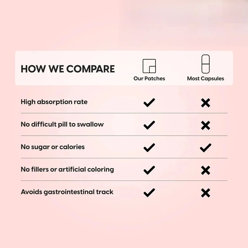 644089-ttaw5u.jpg 30 Patches Ashwagandha Maca Ginseng Root Transdermal Patches for Men & Women - Image 2