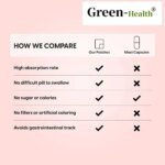 Ashwagandha Complex Transdermal Patches Stress Relief, Mood Enhancer-30 Patches One Month Supply - Image 2